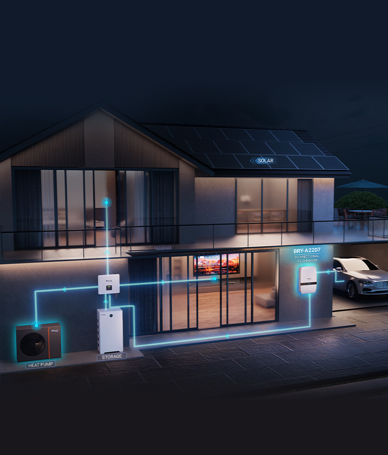SolaX Integrated PV + ESS + V2H + Thermal Solution