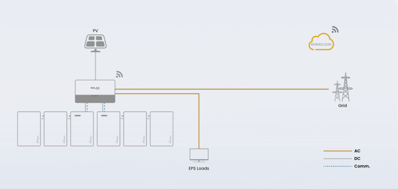 Grid-Tied Hybrid Solar for Residential Homes