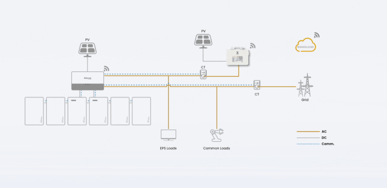 Microgrid-Ready Solar Systems