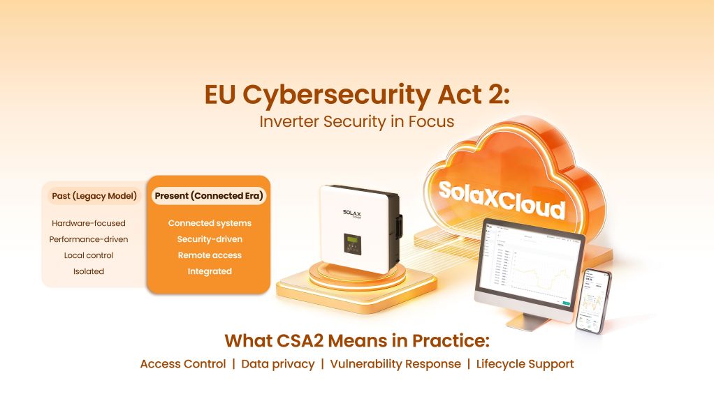 EU Cybersecurity Act 2Inverter Security in Focus EU Cybersecurity Act 2Inverter Security in Focus