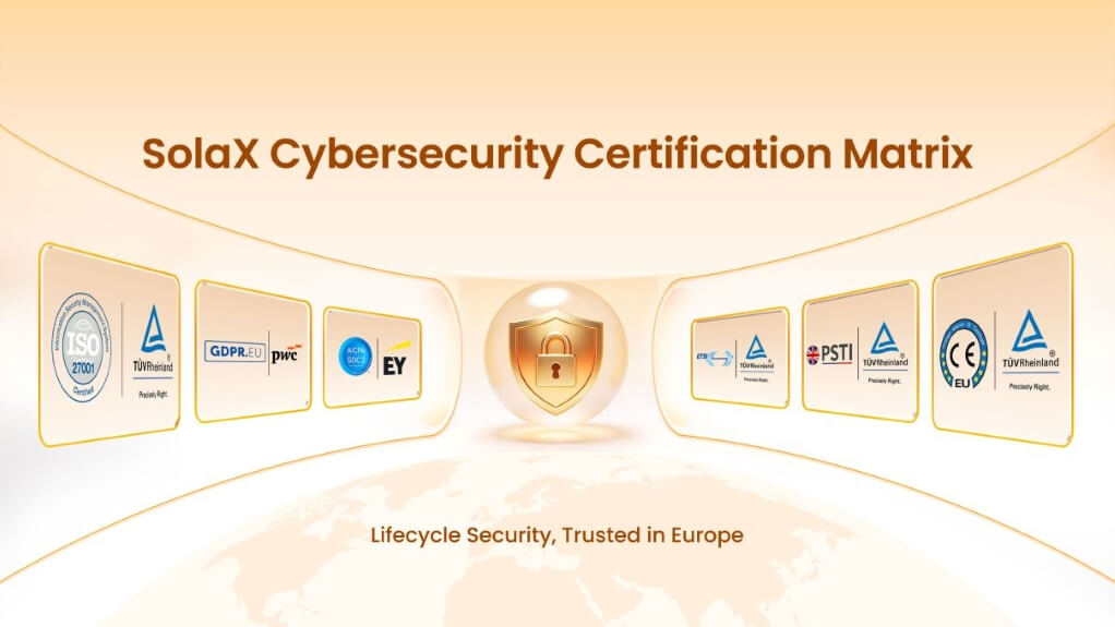 Solax Cybersecurity Certification Matrix Solax Cybersecurity Certification Matrix