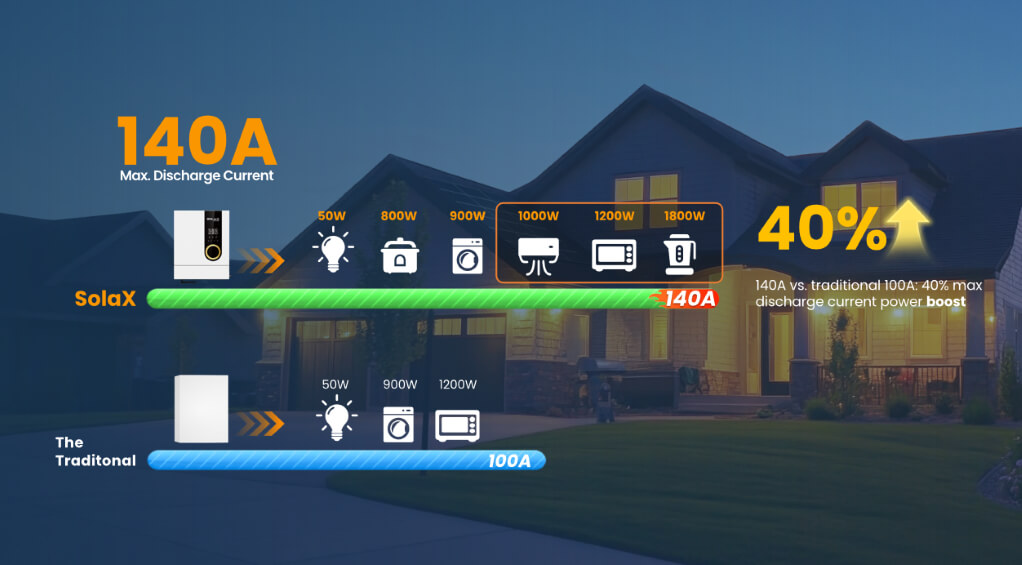 off grid inverter off grid inverter