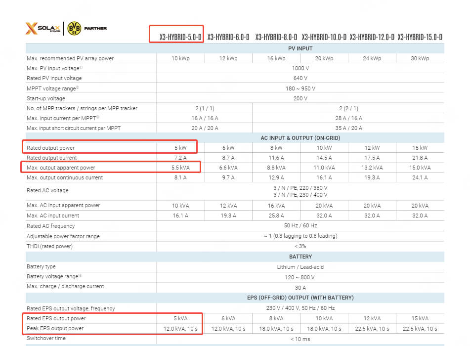 How to calculate load for inverter example with SolaX X3-Hybrid