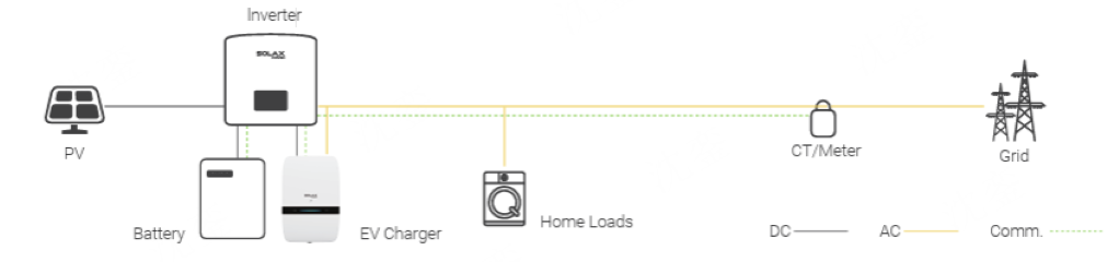 How V2L Works in a Smart Home Energy System