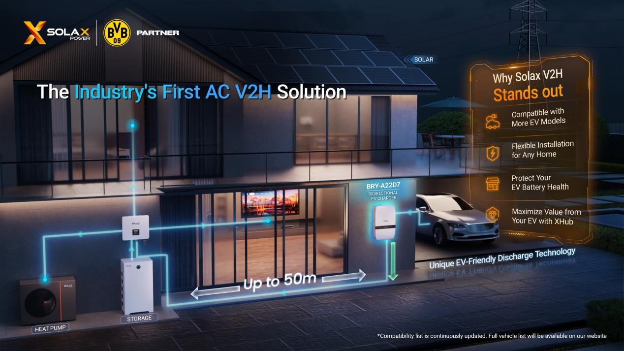 Home Energy Management System