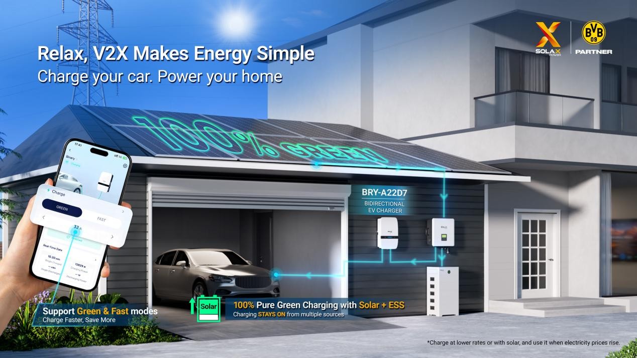 Smart Home Energy with V2X