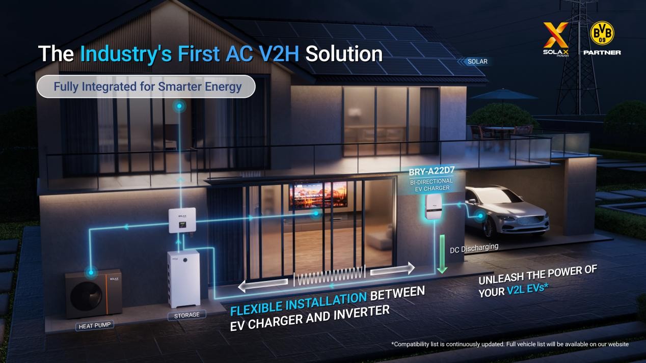 Industry's first AC V2H Solution