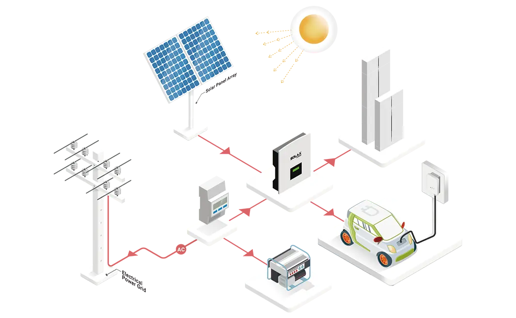 Add one CT to power your EV with excess solar power