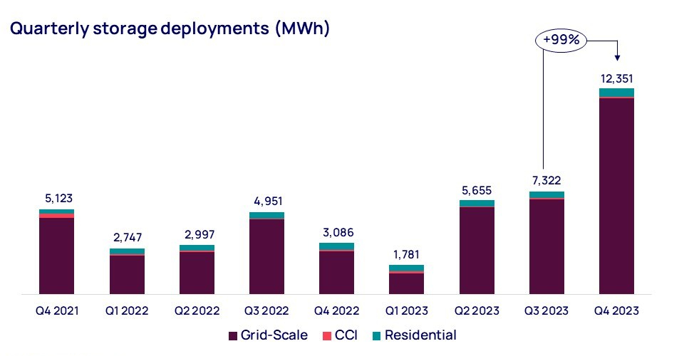 Quarterly_Installation_Volumes_from_2021_to_2023.png