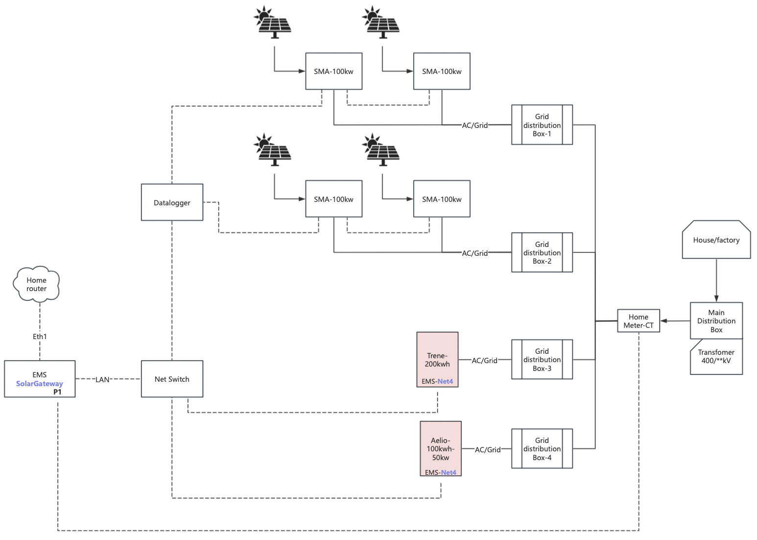 Installation Diagram Installation Diagram